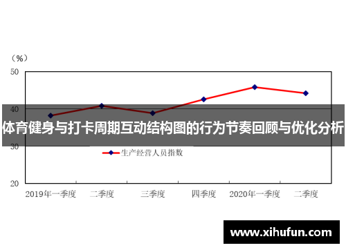 体育健身与打卡周期互动结构图的行为节奏回顾与优化分析