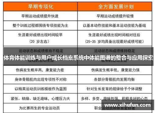 体育体能训练与用户成长档案系统中体能图谱的整合与应用探索