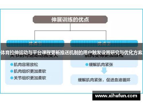体育拉伸运动与平台课程更新推送机制的用户触发设置研究与优化方案