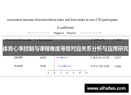 体育心率控制与课程难度等级对应关系分析与应用研究